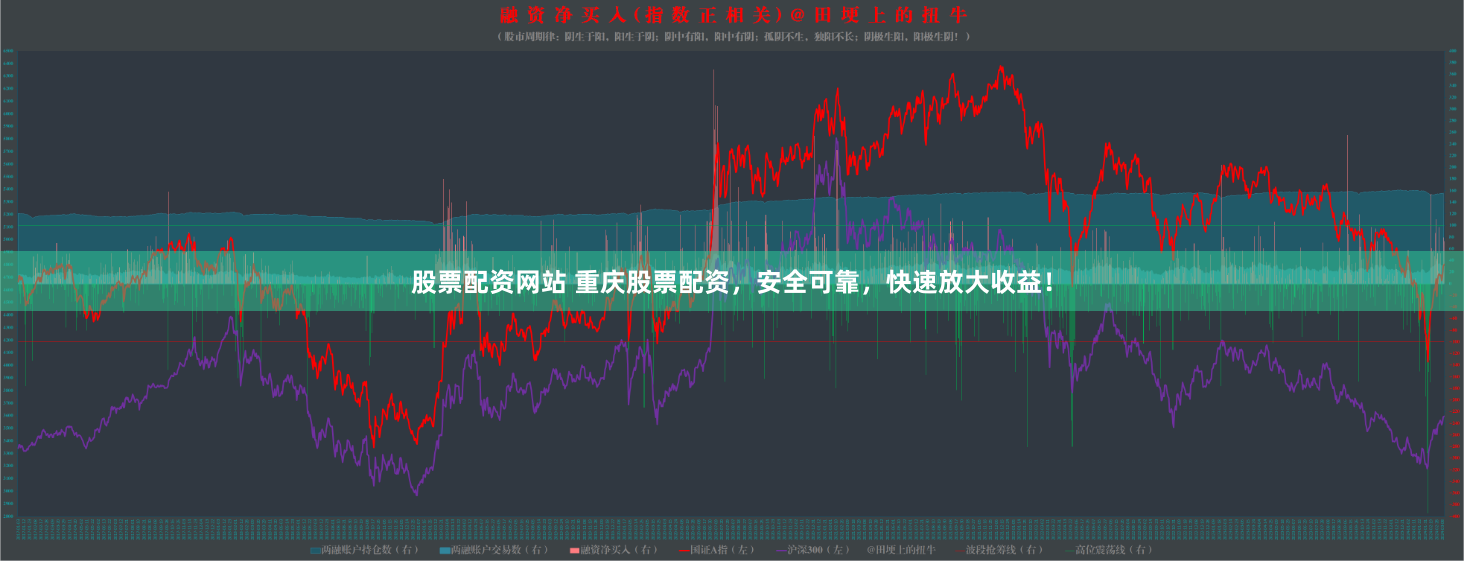 股票配资网站 重庆股票配资，安全可靠，快速放大收益！